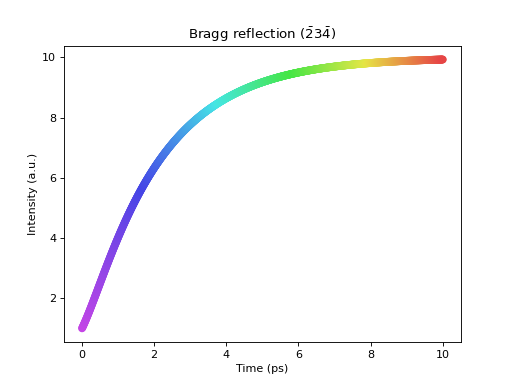 ../_images/plotting-2.png