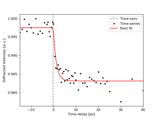 ../_images/time_series-1.png